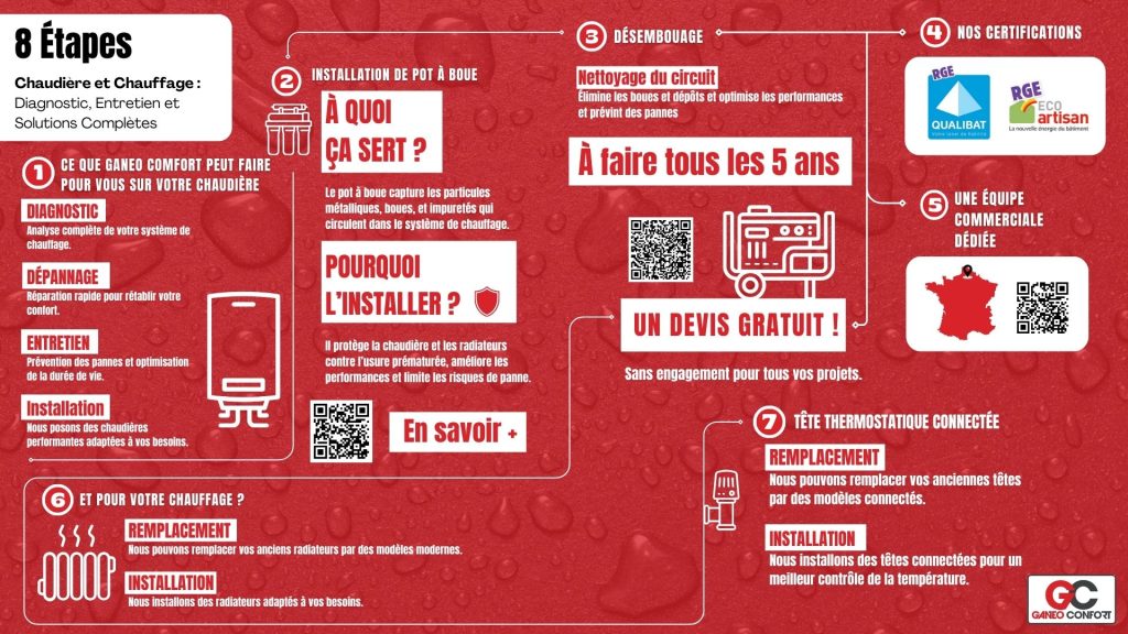 Schéma de chaudière et système de chauffage avec désembouage pour une meilleure performance | Désembouage de chauffage Pas-de-Calais