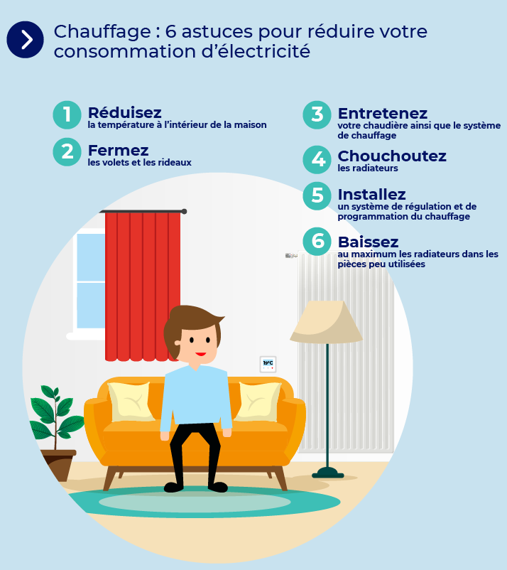 Chauffage : 6 astuces pour réduire la consommation d’électricité à Liévin, Lens, Arras et Mesurer la consommation électrique Pas-de-Calais
